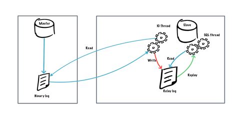 mysql slave parallel worker manual.